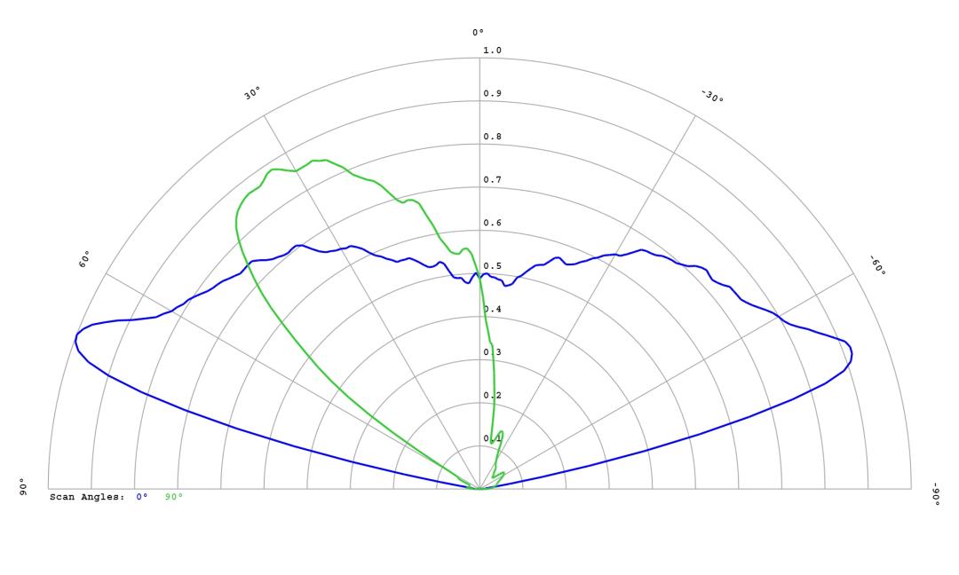optic-12769-Oslon_Pure_1414_Verde-cross-section-image.jpg