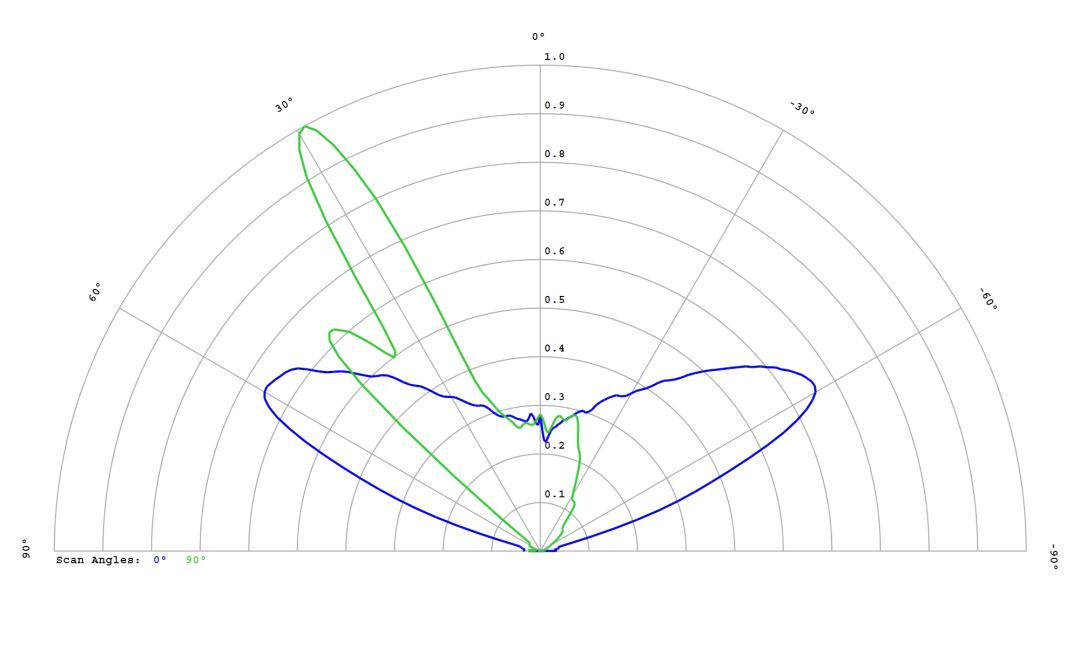 optic-12771-Oslon_Pure_1414_Green-cross-section-image.jpg