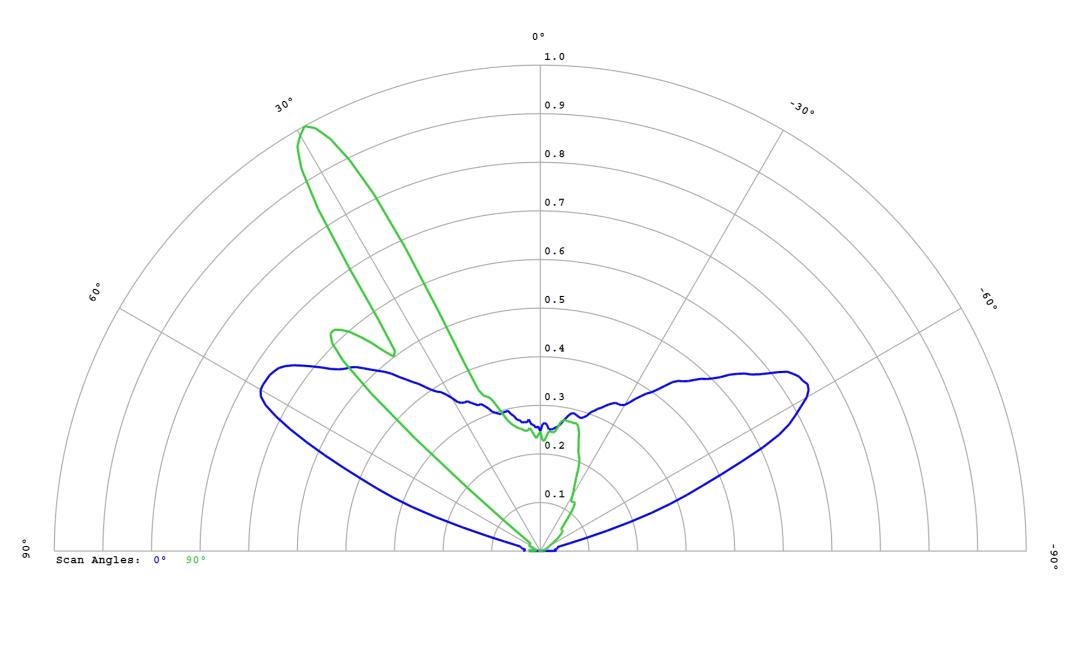 optic-12771-Oslon_Pure_1414_Verde-cross-section-image.jpg