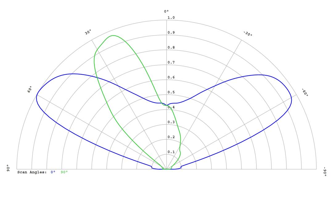 optic-12774-LUXEON_3030-2D_Plus_SQ-cross-section-image.jpg