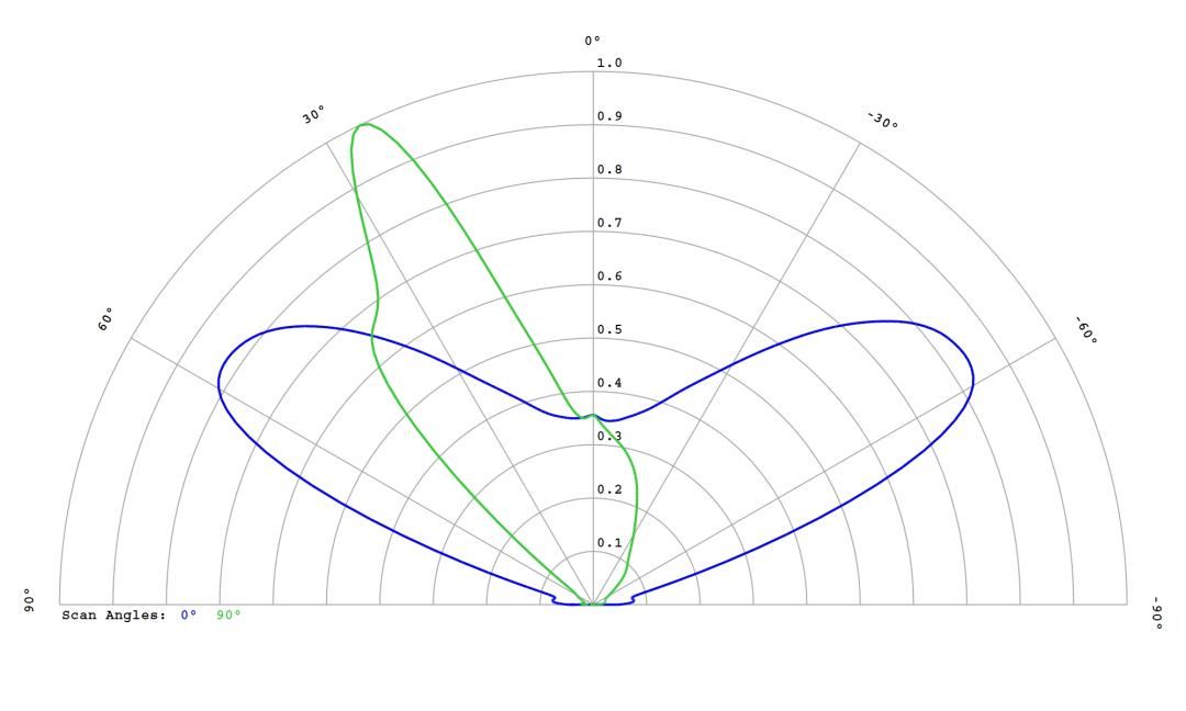 optic-12774-LUXEON_3030-2D_Square-cross-section-image.jpg