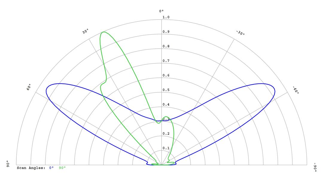 optic-12774-Luxeon-HL1Z-PC-Green-cross-section-image.jpg