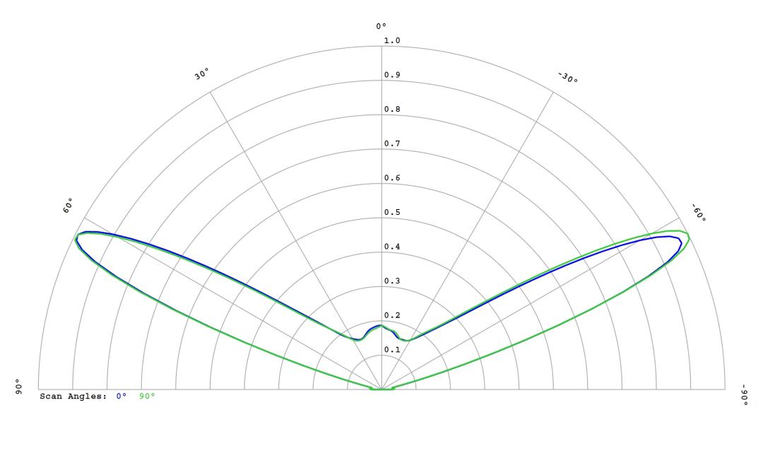 optic-12779-Cree-XP-E2-Blue-cross-section-image.jpg