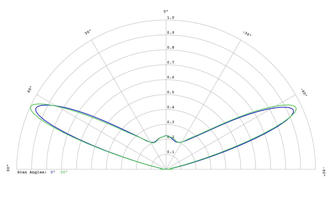 optic-12779-Cree-XP-E2-RedOrange-cross-section-image.jpg