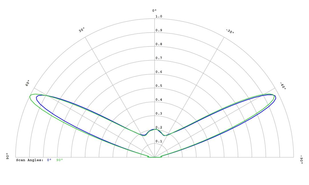 optic-12779-Cree-XP-E2-RoyalBlue-cross-section-image.jpg