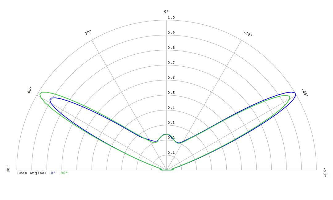 optic-12779-Cree-XQ-A-White-cross-section-image.jpg