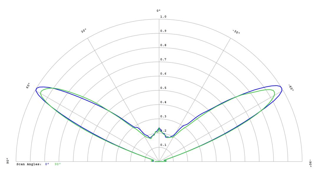 optic-12779-Cree_JE2835-3V-cross-section-image.jpg