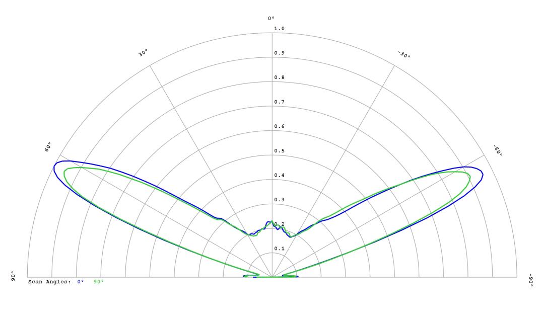 optic-12779-Cree_XE-G-PCA-cross-section-image.jpg