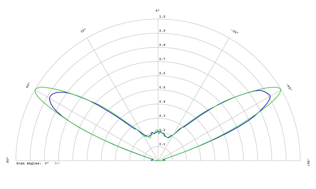 optic-12779-LUXEON_2835E_9V-cross-section-image.jpg