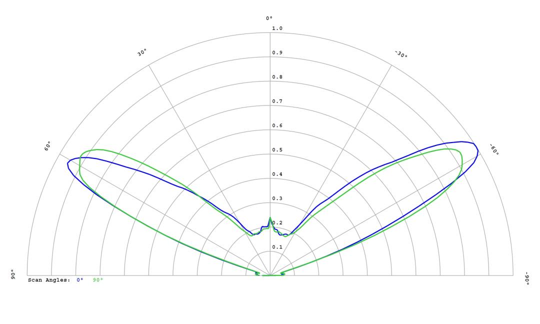 optic-12779-LUXEON_2835N_3V-cross-section-image.jpg