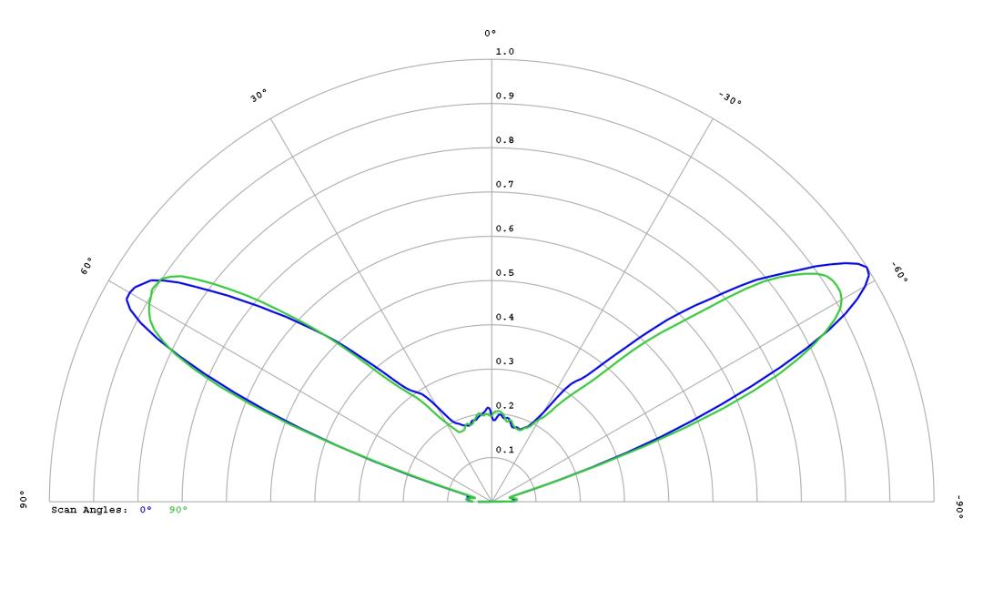 optic-12779-LUXEON_2835S_3V-cross-section-image.jpg