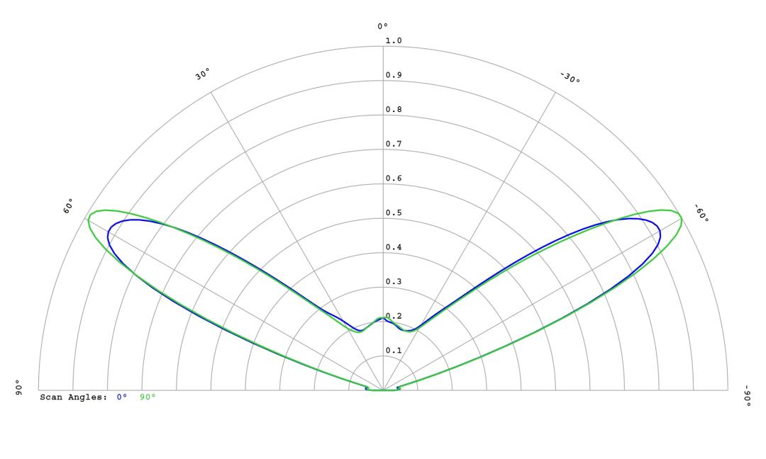 optic-12779-LUXEON_3030-2D_Plus_RD-cross-section-image.jpg