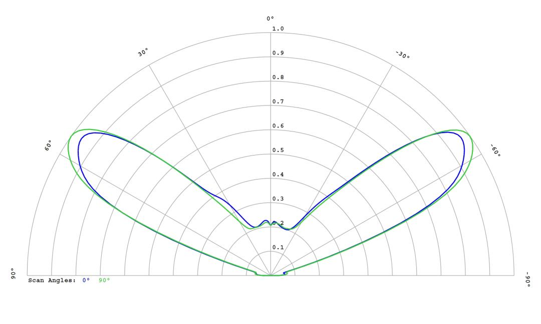optic-12779-LUXEON_3030-2D_Plus_SQ-cross-section-image.jpg
