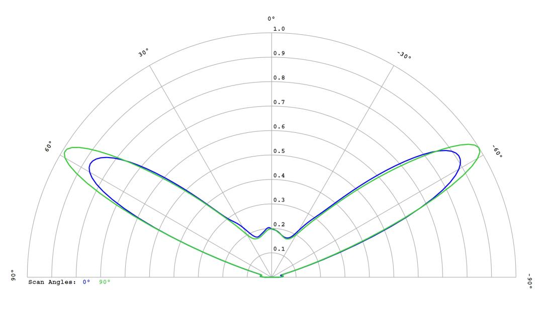 optic-12779-LUXEON_3030-2D_Square-cross-section-image.jpg