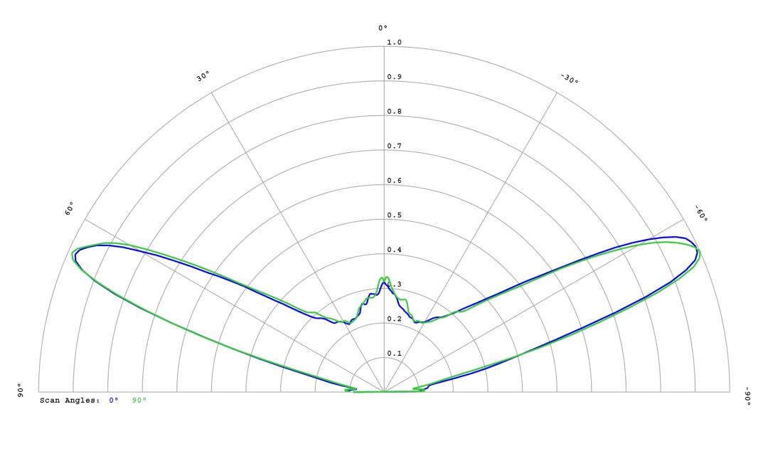 optic-12779-LUXEON_C-PCA-cross-section-image.jpg