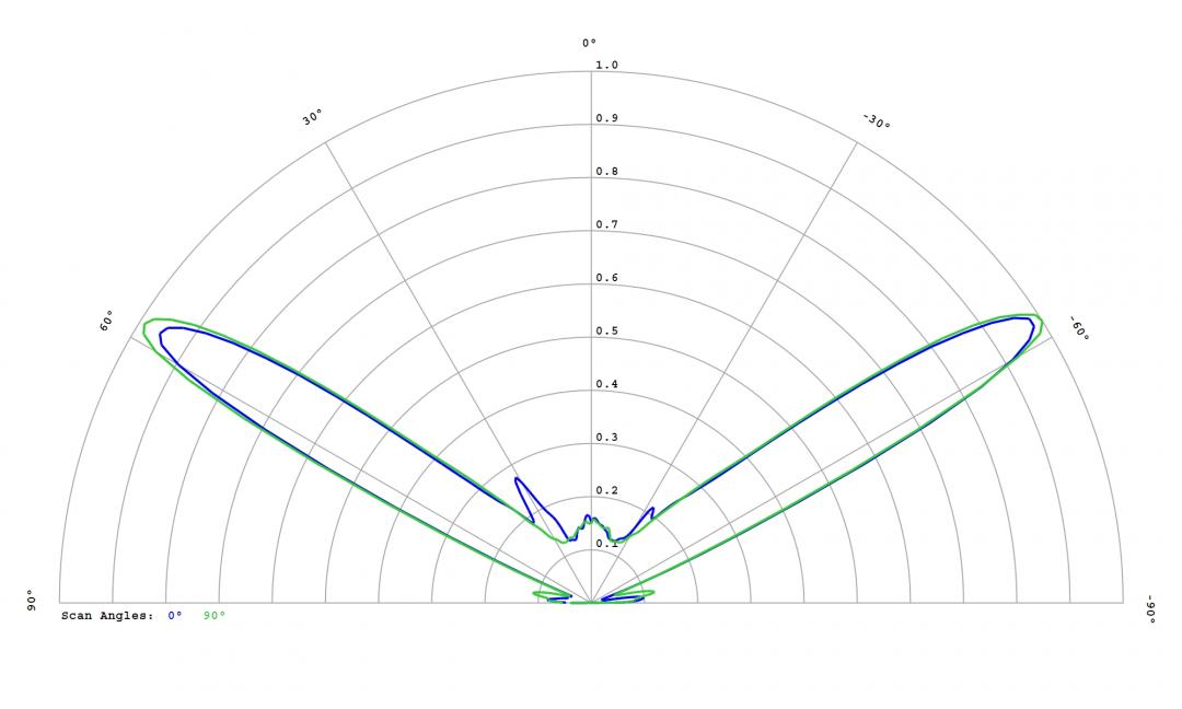optic-12779-LUXEON_HL1Z-cross-section-image.jpg