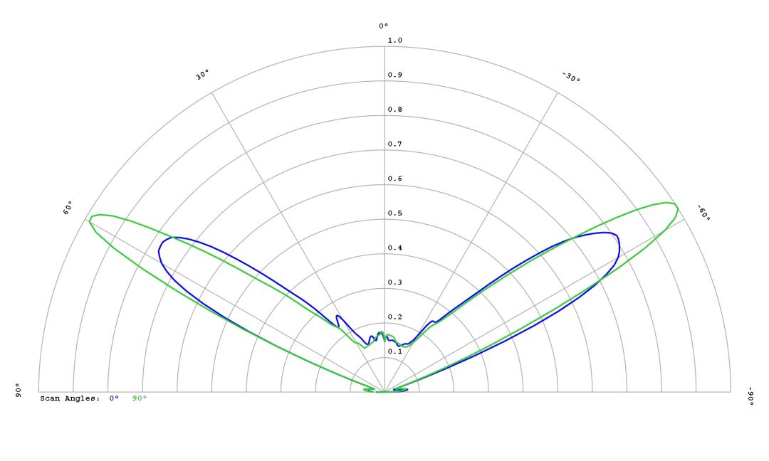 optic-12779-Luxeon_3030-cross-section-image.jpg