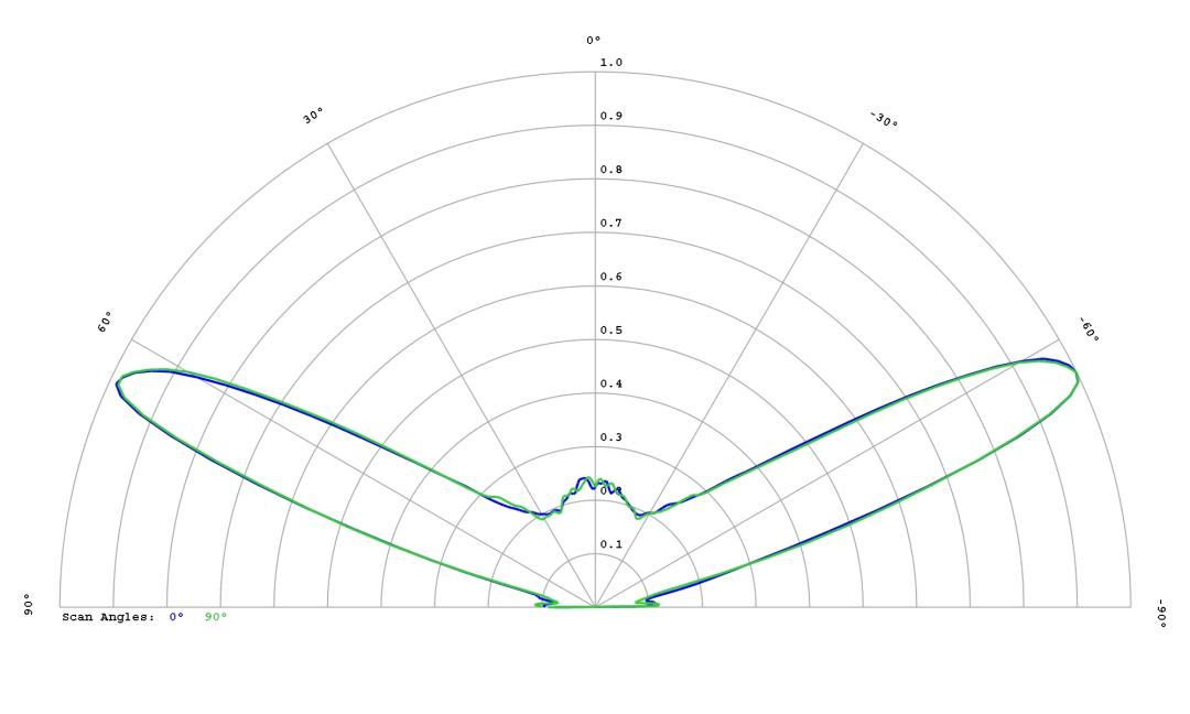 optic-12779-Luxeon_C_White-cross-section-image.jpg