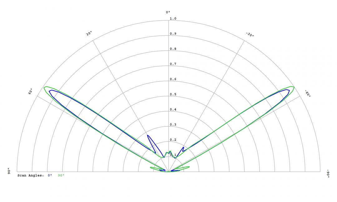 optic-12779-Oslon_Pure_1010_DeepBlue-cross-section-image.jpg
