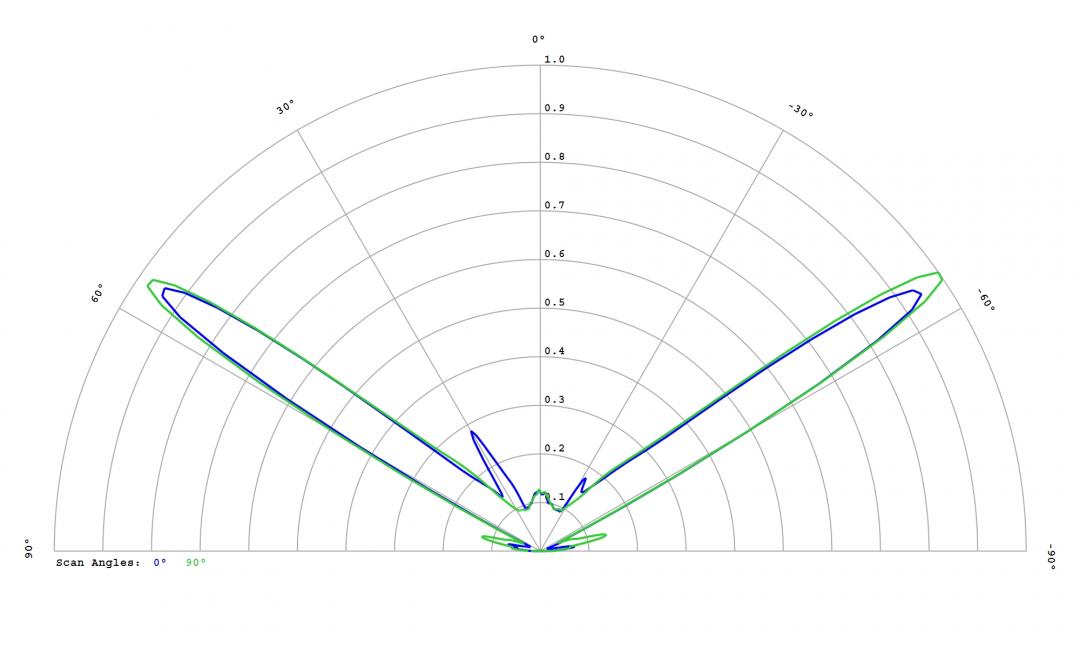 optic-12779-Oslon_Pure_1010_True_Green-cross-section-image.jpg