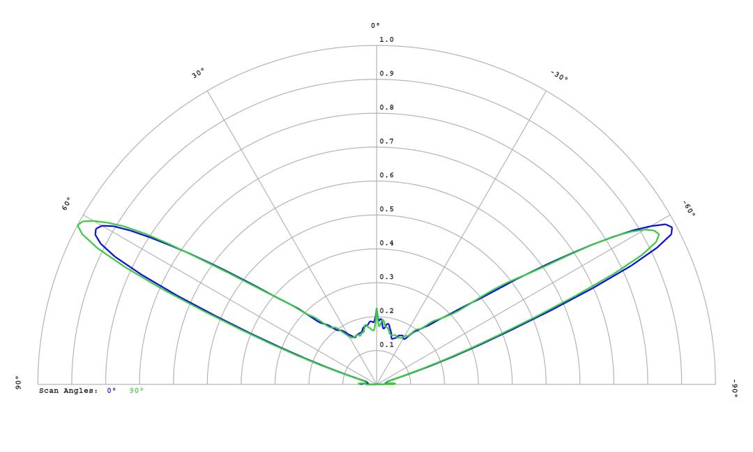 optic-12779-Oslon_Pure_1414_Blue-cross-section-image.jpg
