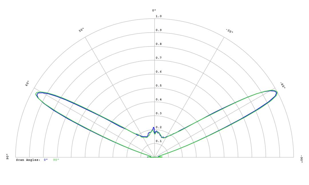 optic-12779-Oslon_Pure_1414_DeepBlue-cross-section-image.jpg
