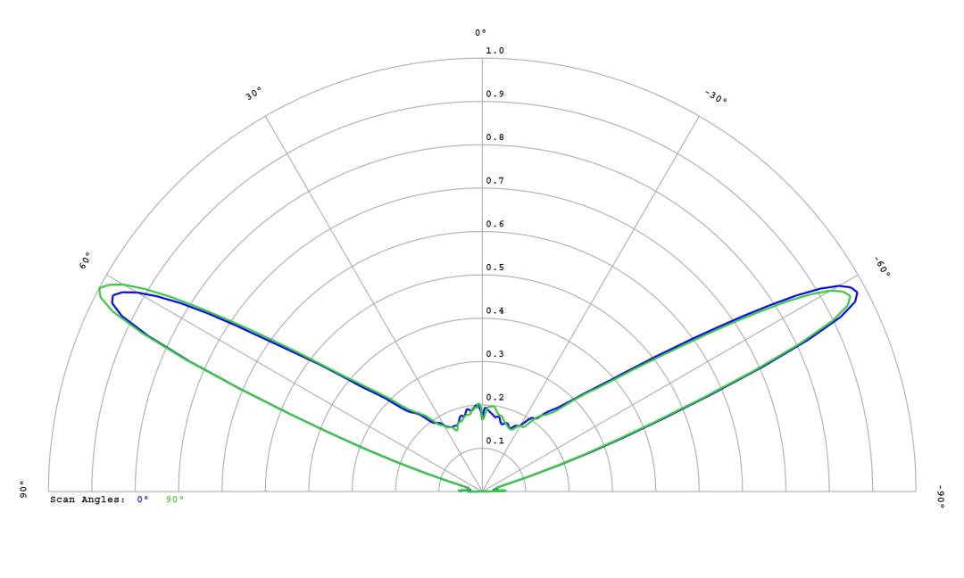 optic-12779-Oslon_Pure_1414_Green-cross-section-image.jpg