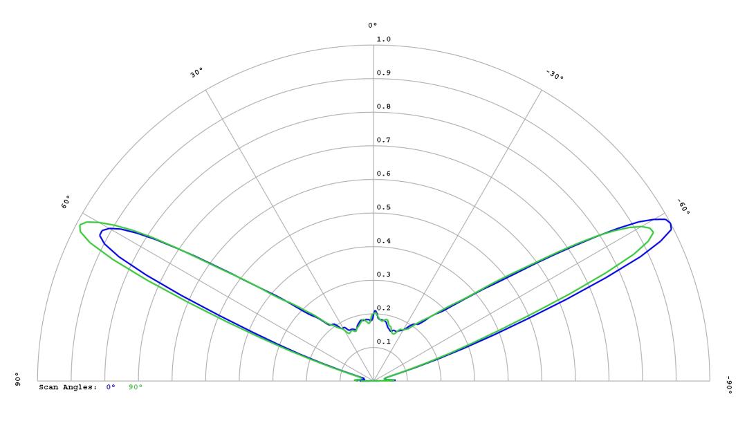optic-12779-Oslon_Pure_1414_Yellow-cross-section-image.jpg
