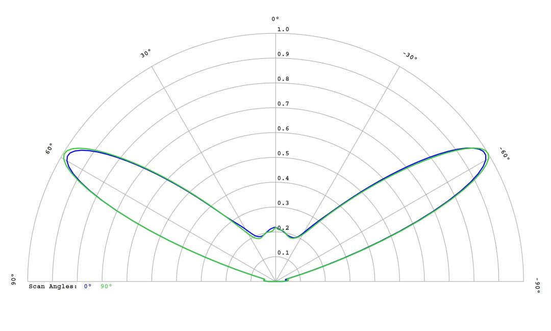 optic-12779-Seoul-STW8C12E-E0-cross-section-image.jpg