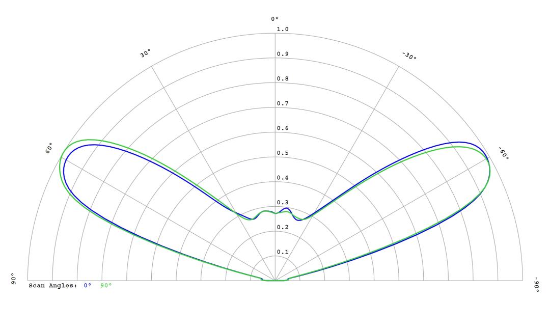 optic-12779-Seoul-SZ5-M5-WN-C7-cross-section-image.jpg