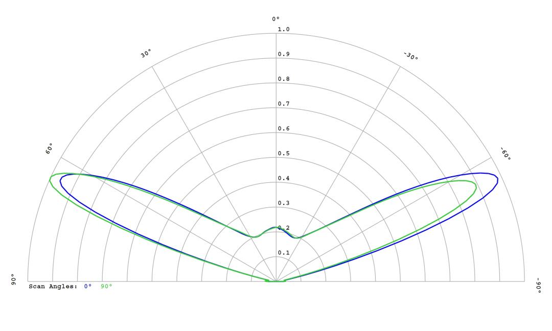 optic-12780-Cree-XP-E2-PhotoRed-cross-section-image.jpg