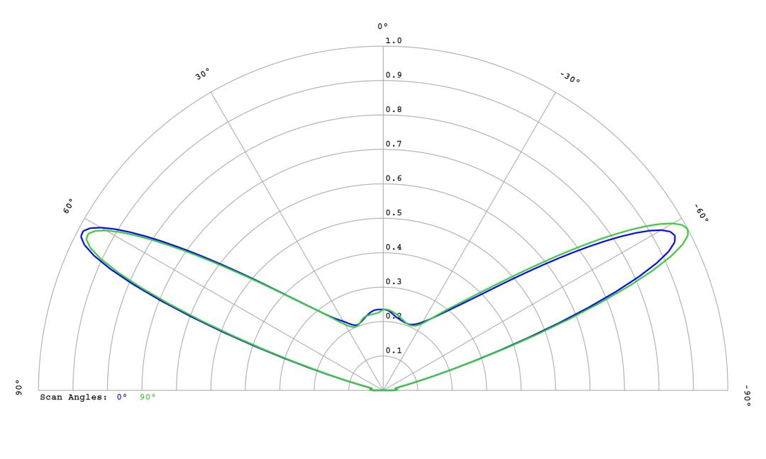 optic-12780-Cree-XP-E2-White-cross-section-image.jpg