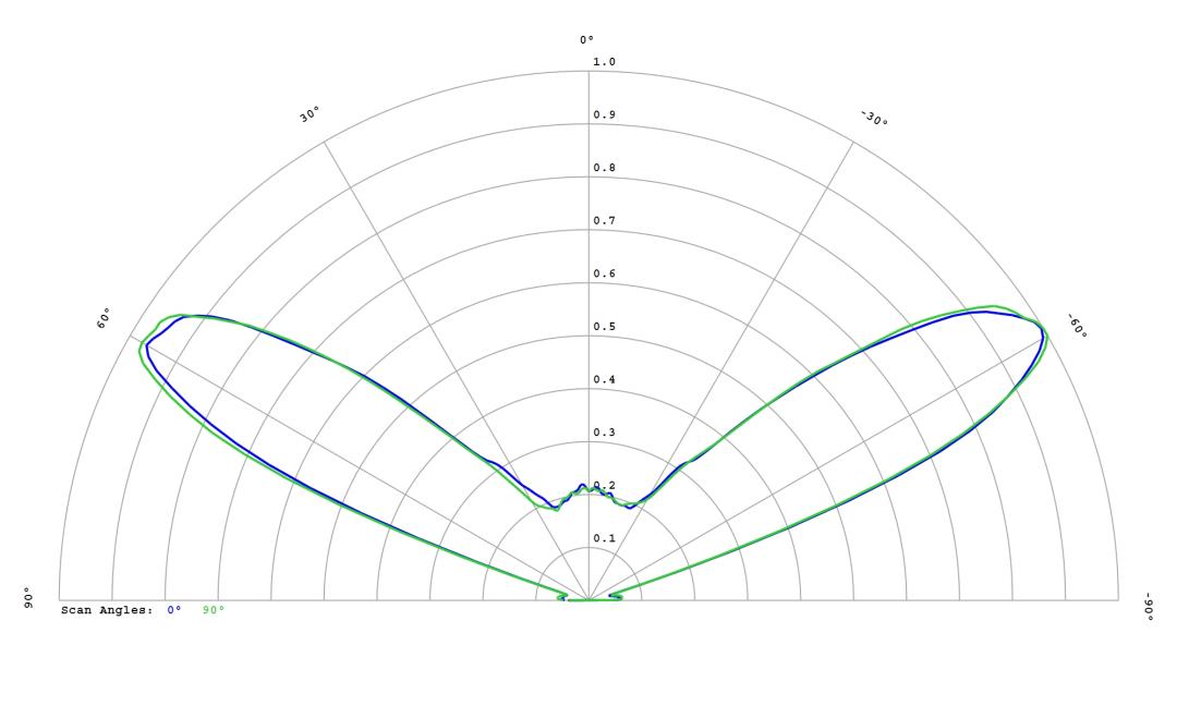 optic-12780-Cree_JB3030C_E-Class-cross-section-image.jpg