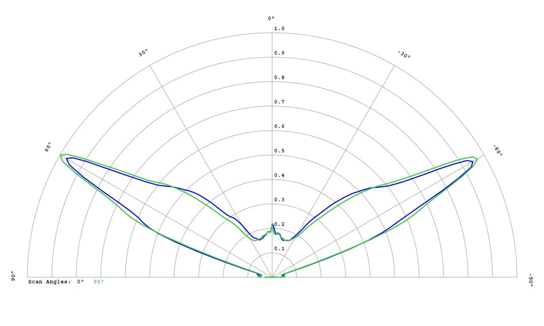 optic-12780-Cree_JE2835-PCA-cross-section-image.jpg