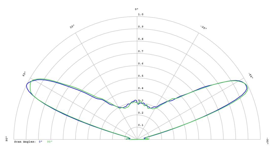 optic-12780-Cree_XB-D-PCA-cross-section-image.jpg