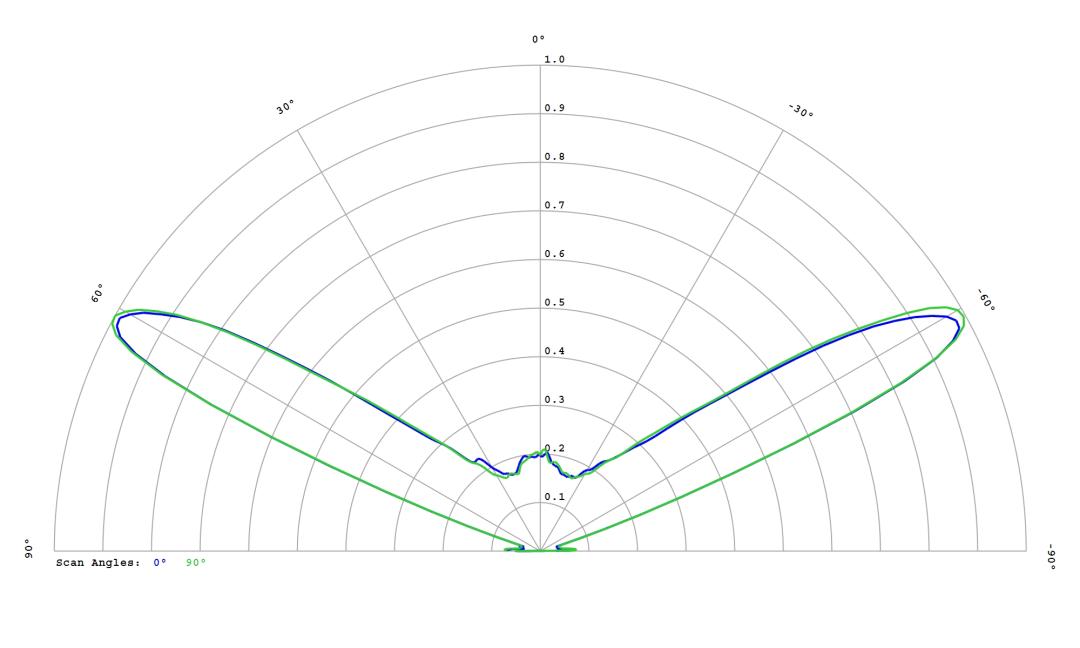 optic-12780-Cree_XD16-PW-cross-section-image.jpg