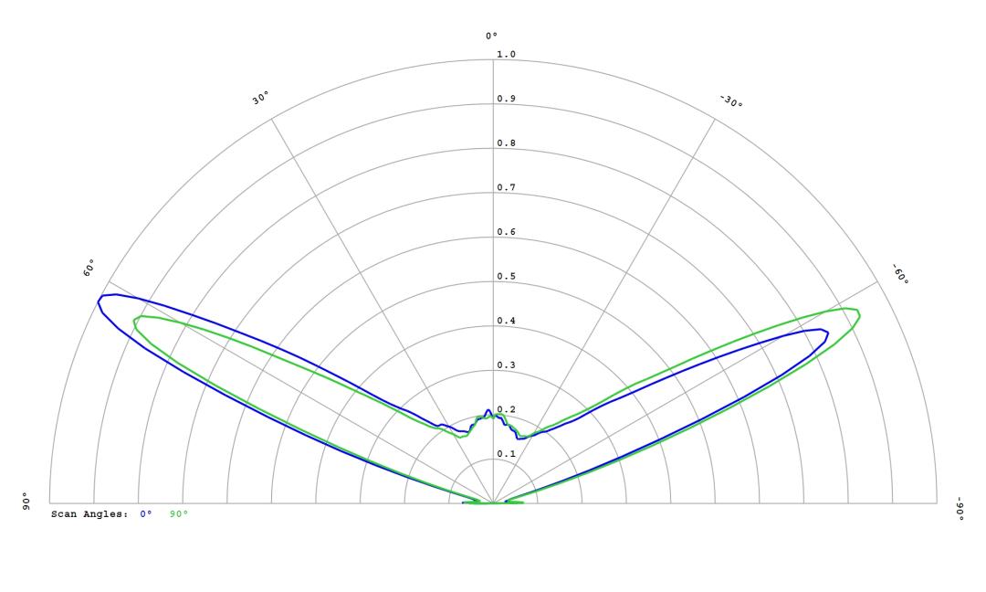 optic-12780-Cree_XQ-E-HI-PCA-cross-section-image.jpg