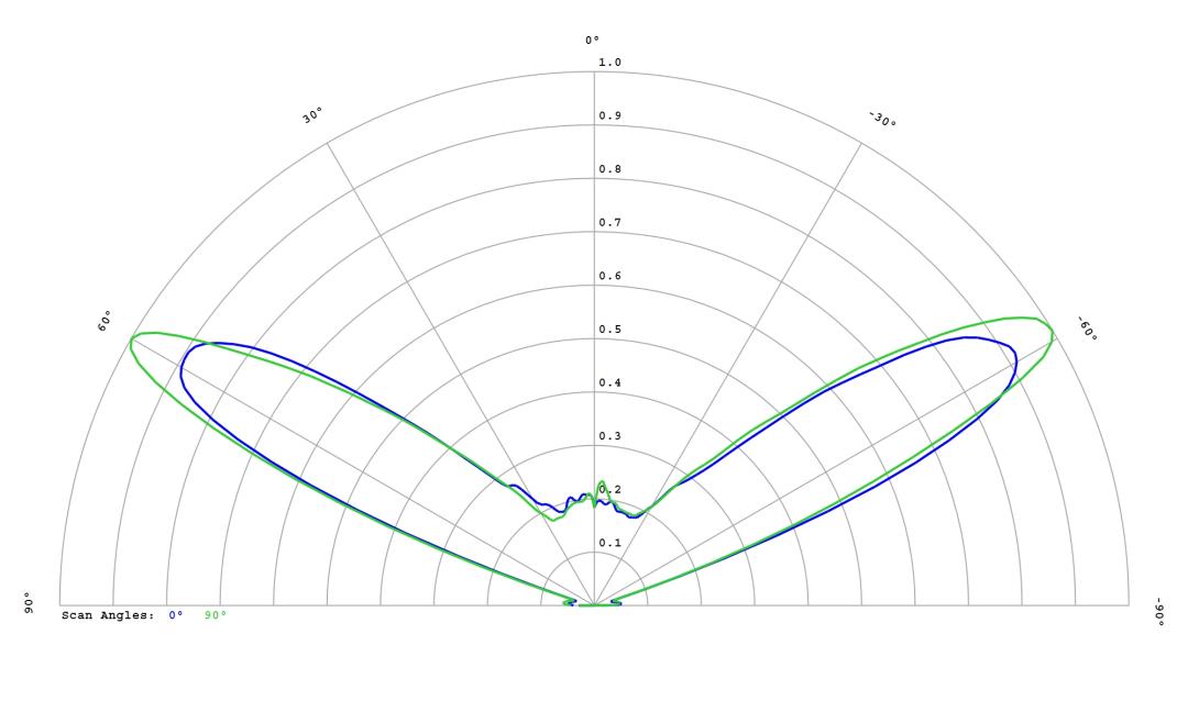 optic-12780-LUXEON_2835C_6V-cross-section-image.jpg