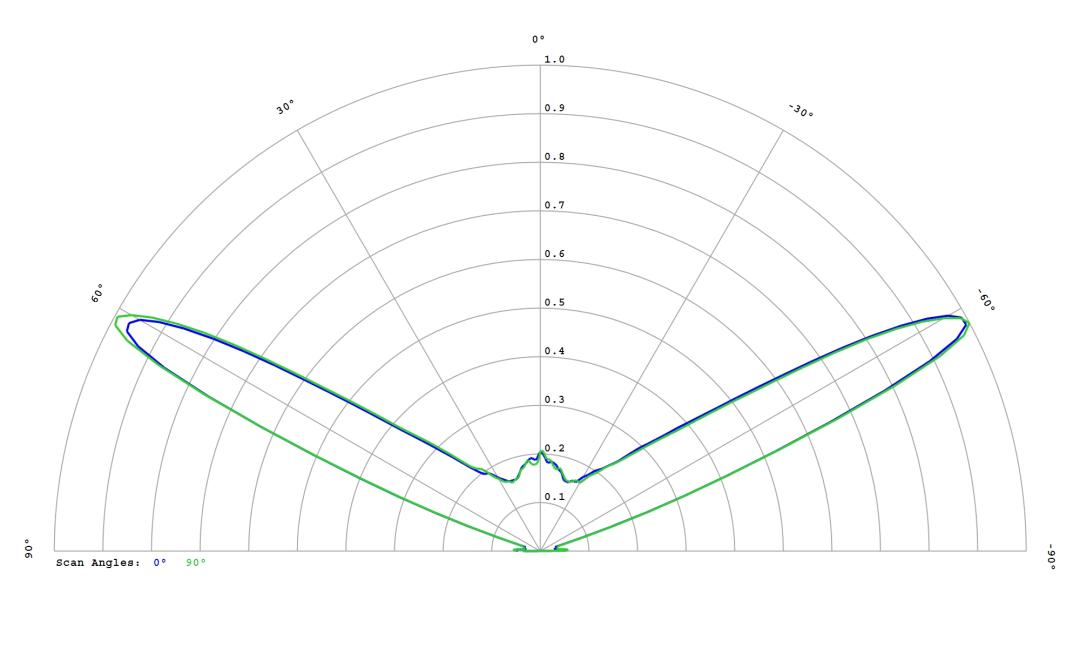 optic-12780-LUXEON_CZ-PCA-cross-section-image.jpg