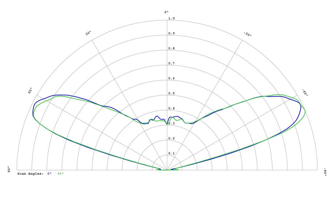 optic-12780-LUXEON_HL2X-D-cross-section-image.jpg