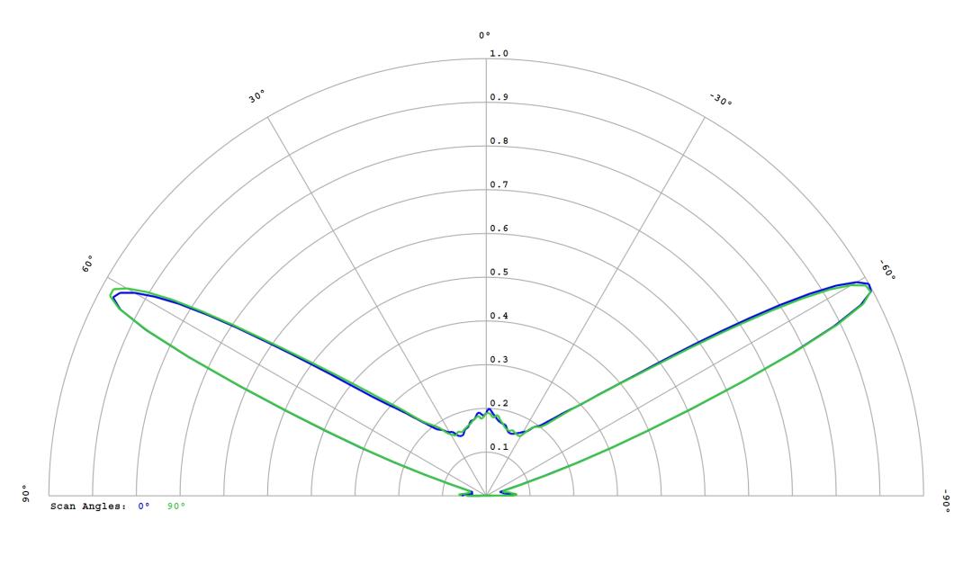 optic-12780-LUXEON_Z-PCA-cross-section-image.jpg