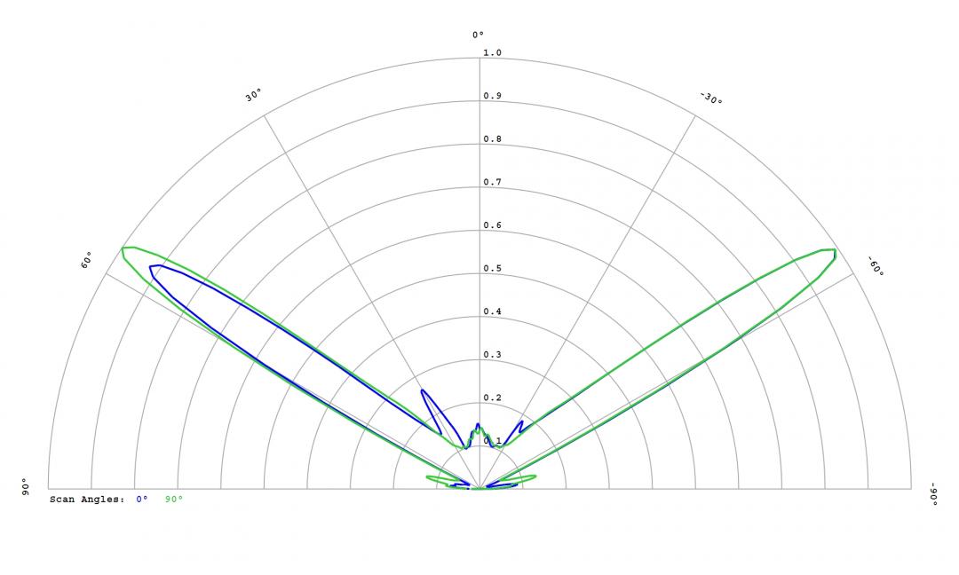 optic-12780-Oslon_Pure_1010_PC_Green-cross-section-image.jpg