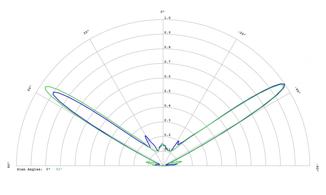 optic-12780-Oslon_Pure_1010_White_GW_VJLPE1_CM-cross-section-image.jpg