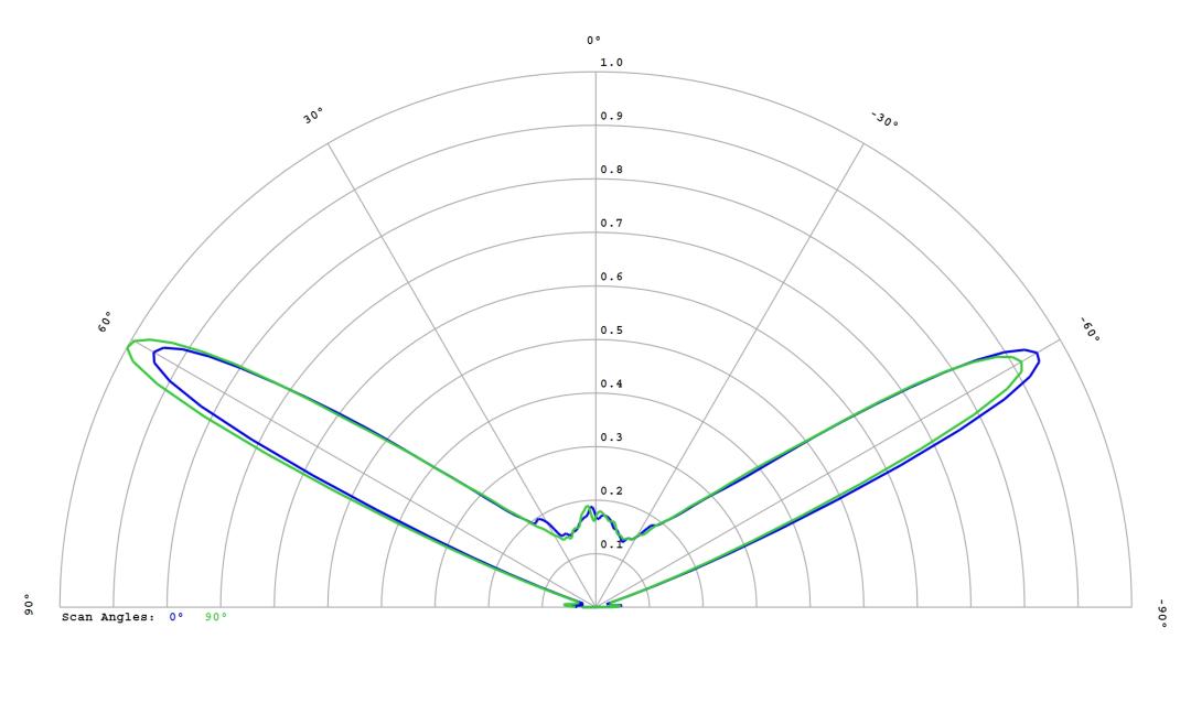 optic-12780-Oslon_Pure_1414-cross-section-image.jpg