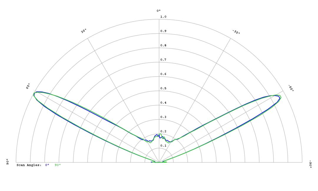 optic-12780-Oslon_Pure_1414_Cyan-cross-section-image.jpg