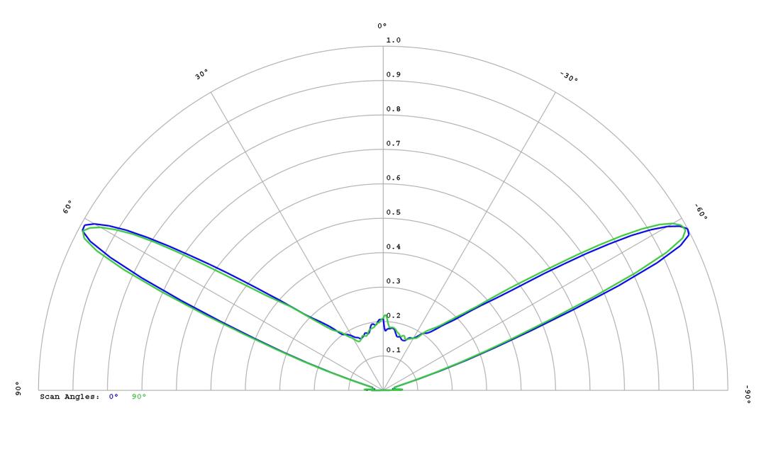optic-12780-Oslon_Pure_1414_TrueGreen-cross-section-image.jpg