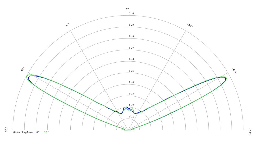optic-12780-Oslon_Pure_1414_Verde-cross-section-image.jpg