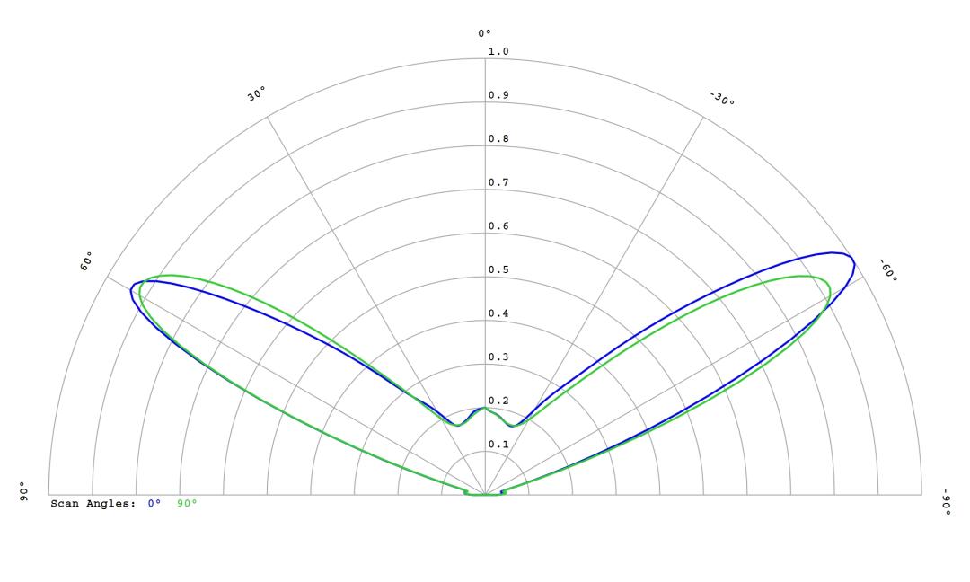 optic-12781-Cree-JK2835B-9V-U-cross-section-image.jpg