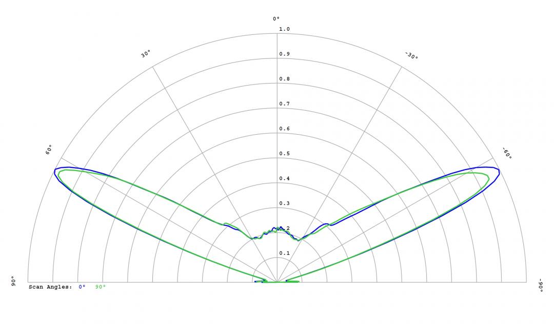 optic-12781-Cree-XEG-WarmWhite-cross-section-image.jpg