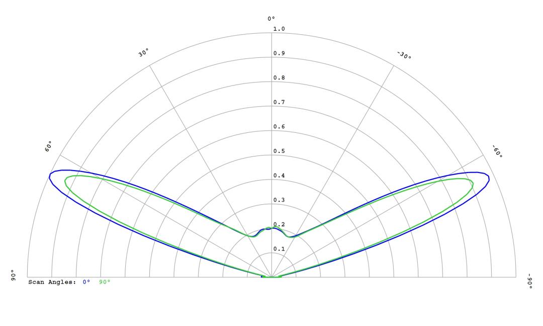 optic-12781-Cree-XP-E2-FarRed-cross-section-image.jpg